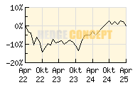 JP Morgan Global Income Fund_wertentwicklung_chart