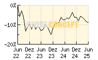 Invesco Balanced-Risk Allocation Fund_wertentwicklung_chart