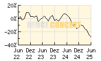 Man AHL Trend_wertentwicklung_chart