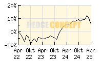 BHF Flexible Allocation FT_wertentwicklung_chart