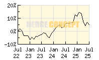 smart-invest Helios AR_wertentwicklung_chart