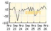 SPSW Global Multi Asset Selection_wertentwicklung_chart