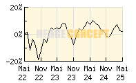 WHC Global Discovery_wertentwicklung_chart