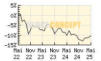 KR FONDS Deutsche Aktien Spezial_wertentwicklung_chart