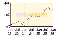 SQUAD CAPITAL - European Convictions_wertentwicklung_chart
