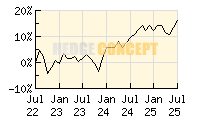 JP Morgan Global Income Fund_wertentwicklung_chart