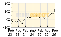 Invesco Balanced-Risk Allocation Fund_wertentwicklung_chart