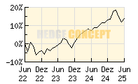 Flossbach von Storch Multiple Opp._wertentwicklung_chart