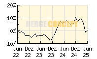 C-Quadrat ARTS TR Flexible_wertentwicklung_chart