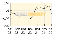 C-Quadrat ARTS TR Flexible_wertentwicklung_chart
