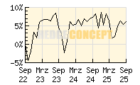 SPSW Global Multi Asset Selection_wertentwicklung_chart