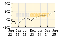 SQUAD CAPITAL - Squad Value B_wertentwicklung_chart