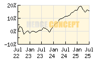 antea-Fonds_wertentwicklung_chart