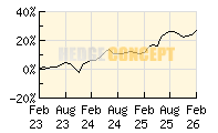 SQUAD CAPITAL - European Convictions_wertentwicklung_chart