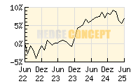HC Portfolio DEFENSIV_wertentwicklung_chart