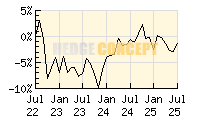 Invesco Balanced-Risk Allocation Fund_wertentwicklung_chart