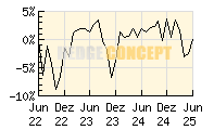 SPSW Global Multi Asset Selection_wertentwicklung_chart