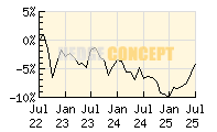 KR FONDS Deutsche Aktien Spezial_wertentwicklung_chart