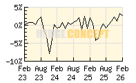 SPSW Global Multi Asset Selection_wertentwicklung_chart