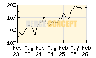 Frankfurter Aktienfonds f�r Stiftungen_wertentwicklung_chart