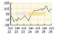 HC Portfolio 1_wertentwicklung_chart