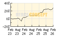 SQUAD CAPITAL - Squad Growth_wertentwicklung_chart